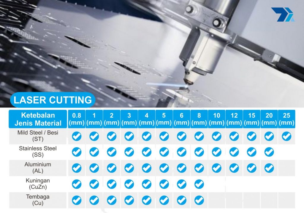 Mengenal Istilah Laser Cutting Dan Kegunaan - PT. Tata Rapika Globalindo